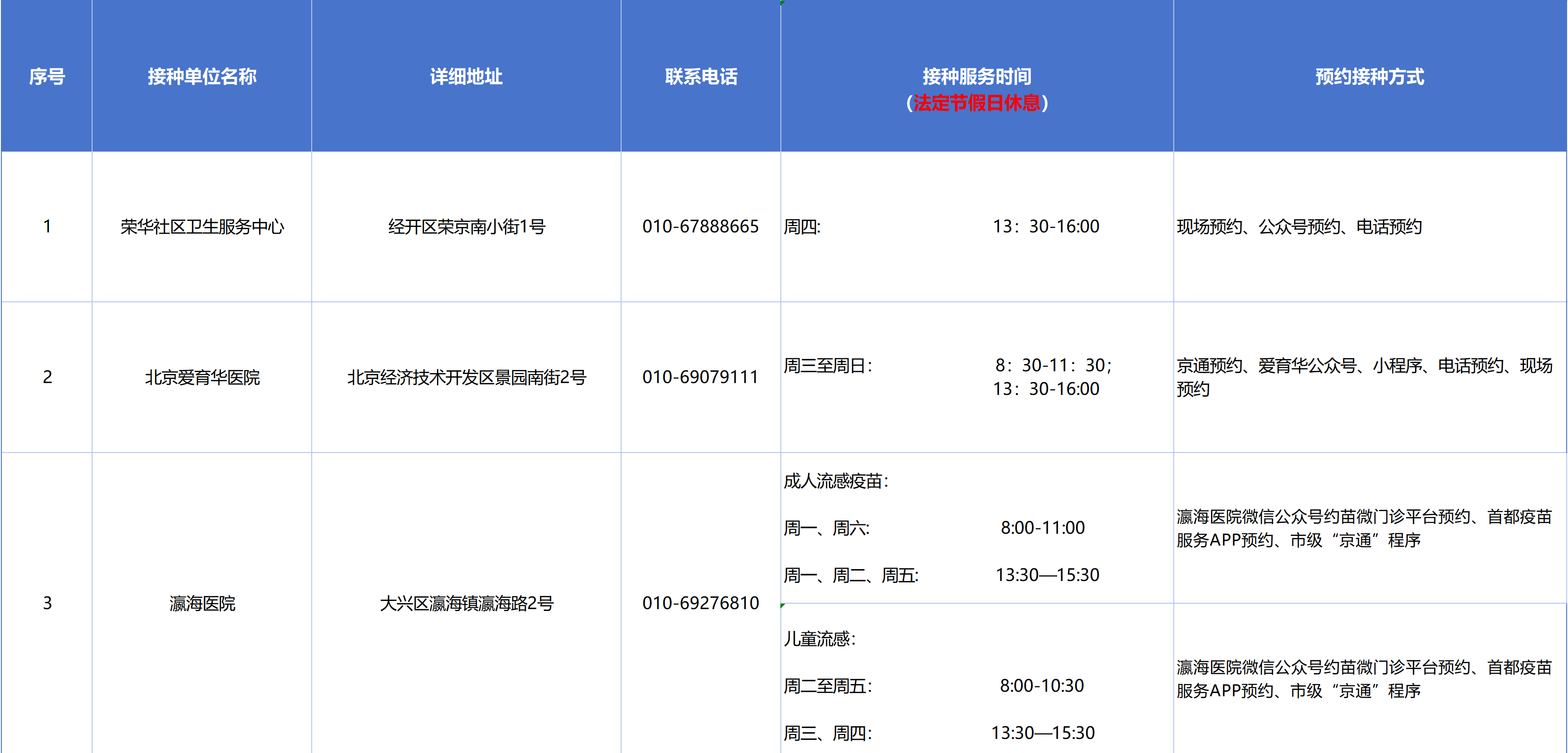 2025经开区流感疫苗接种门诊信息公示-自费 