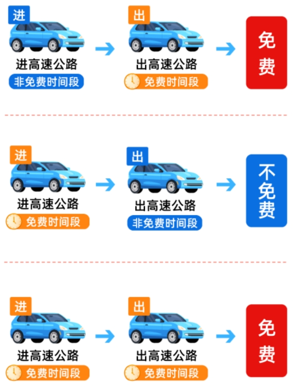 2025国庆中秋高速免费通行