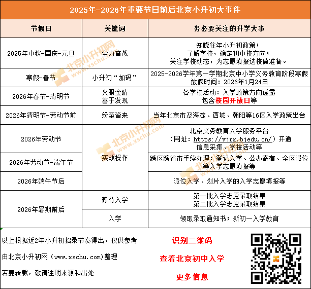 北京小升初大事件