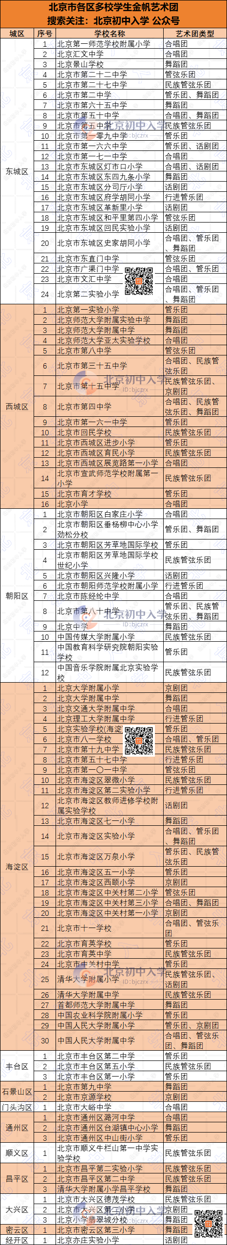 北京各区金帆艺术团学校名单汇总