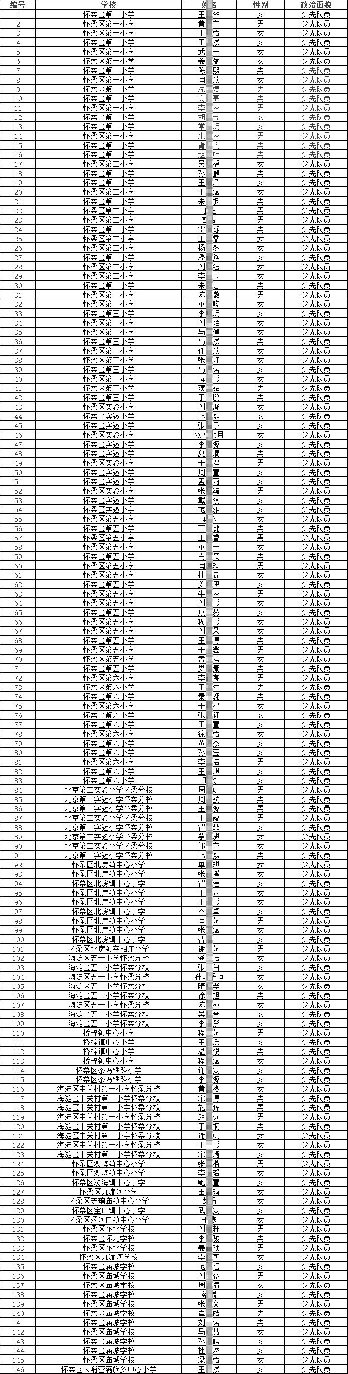 怀柔区2024-2025学年度北京市小学三好学生名册