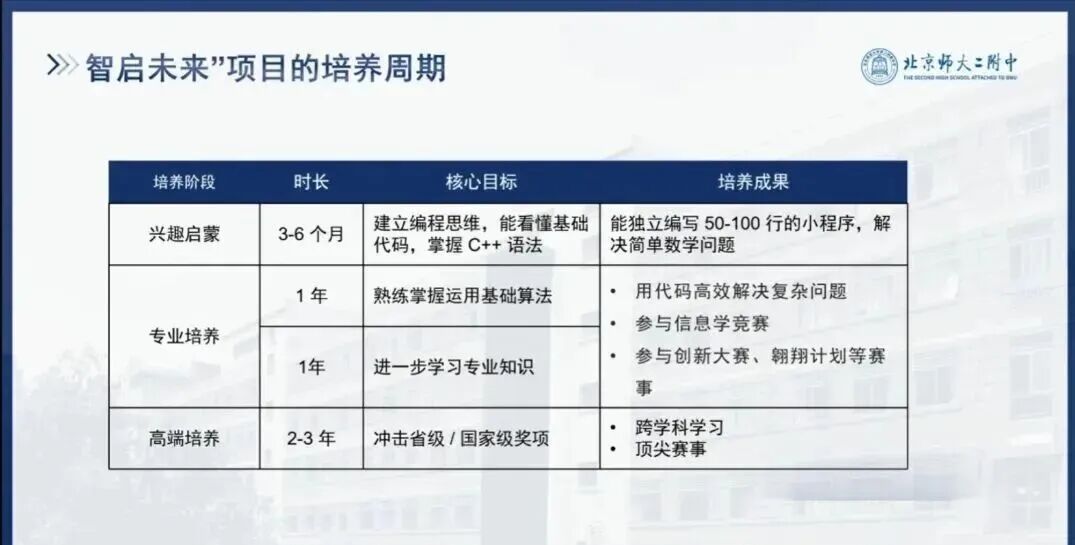 北师大二附“智启未来”创新人才培养项目介绍