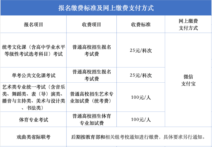 2026还得看高考报名缴费标准及网上缴费支付方式