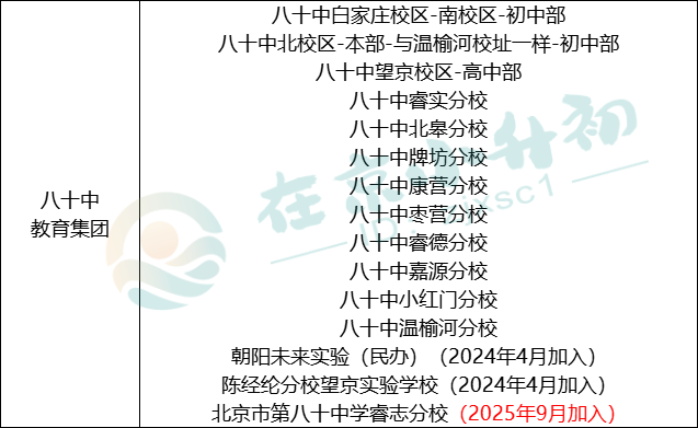 海淀、朝阳、西城区教改大动作，释放了的小升初、中考信号是？