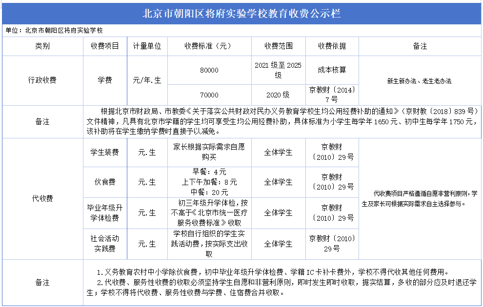 北京市朝阳区将府实验学校教育收费公示栏
