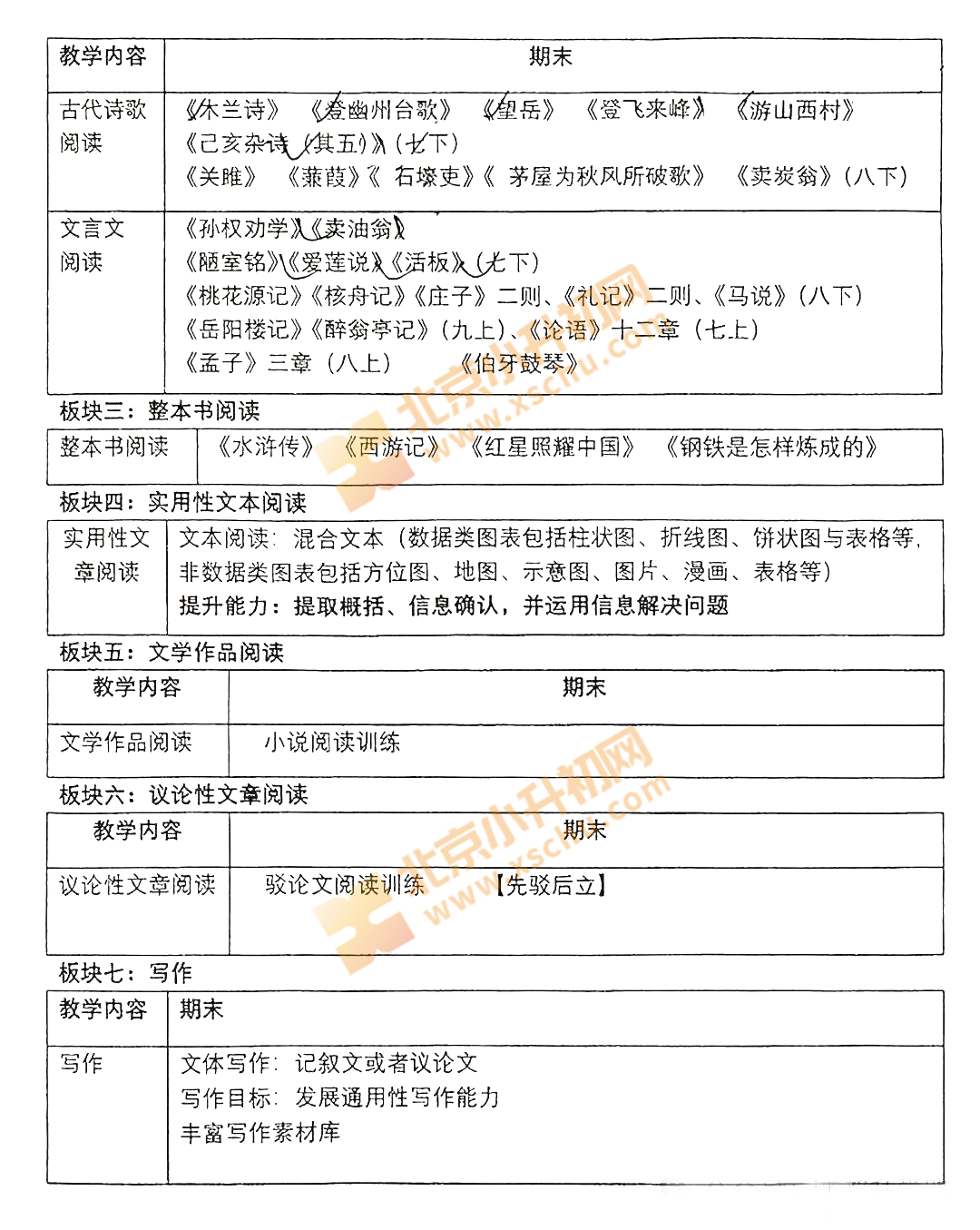 海淀初三语文期末考试范围