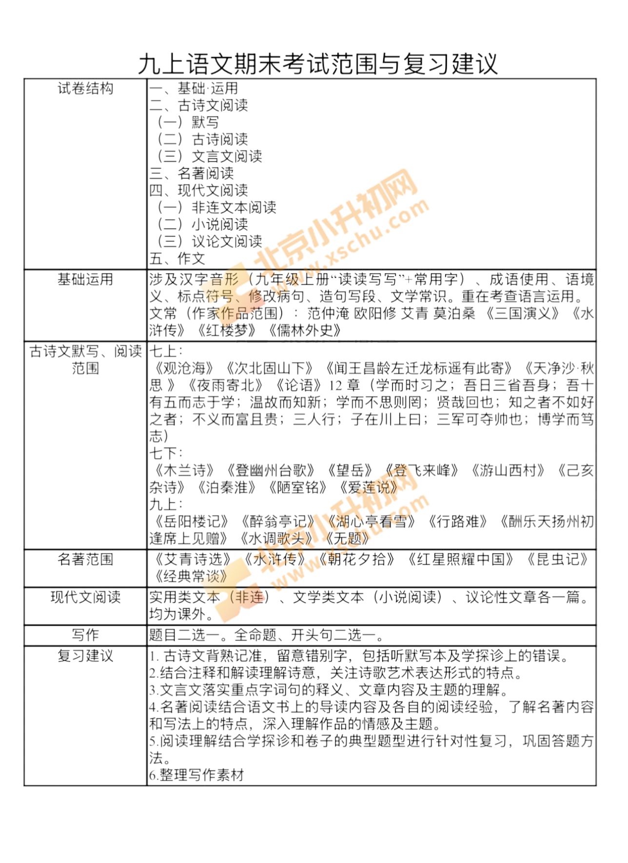 西城初三语文期末考试范围