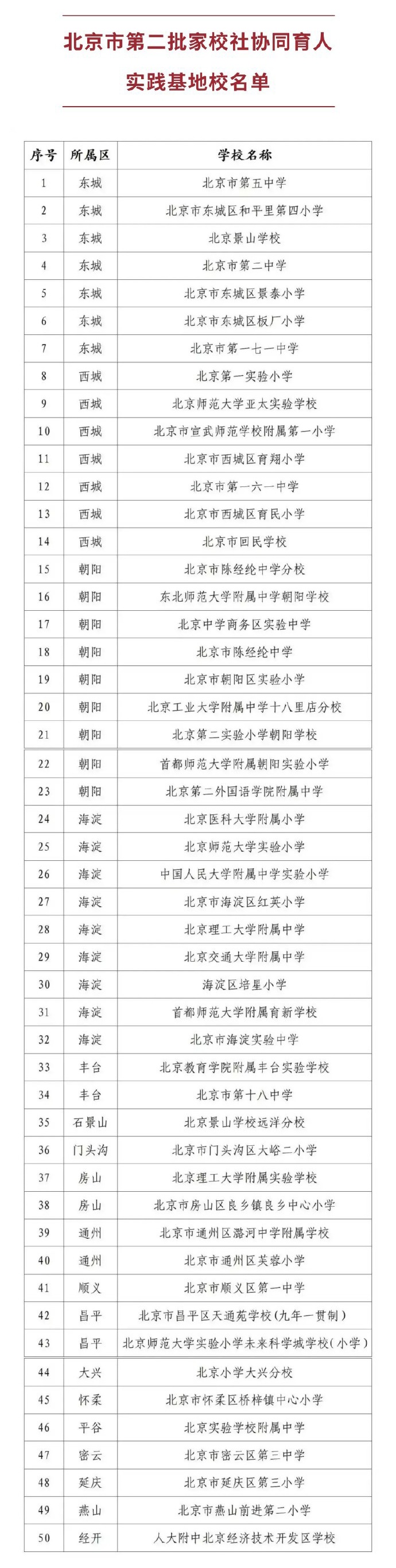 第二批北京家校社协同育人实践基地校名单