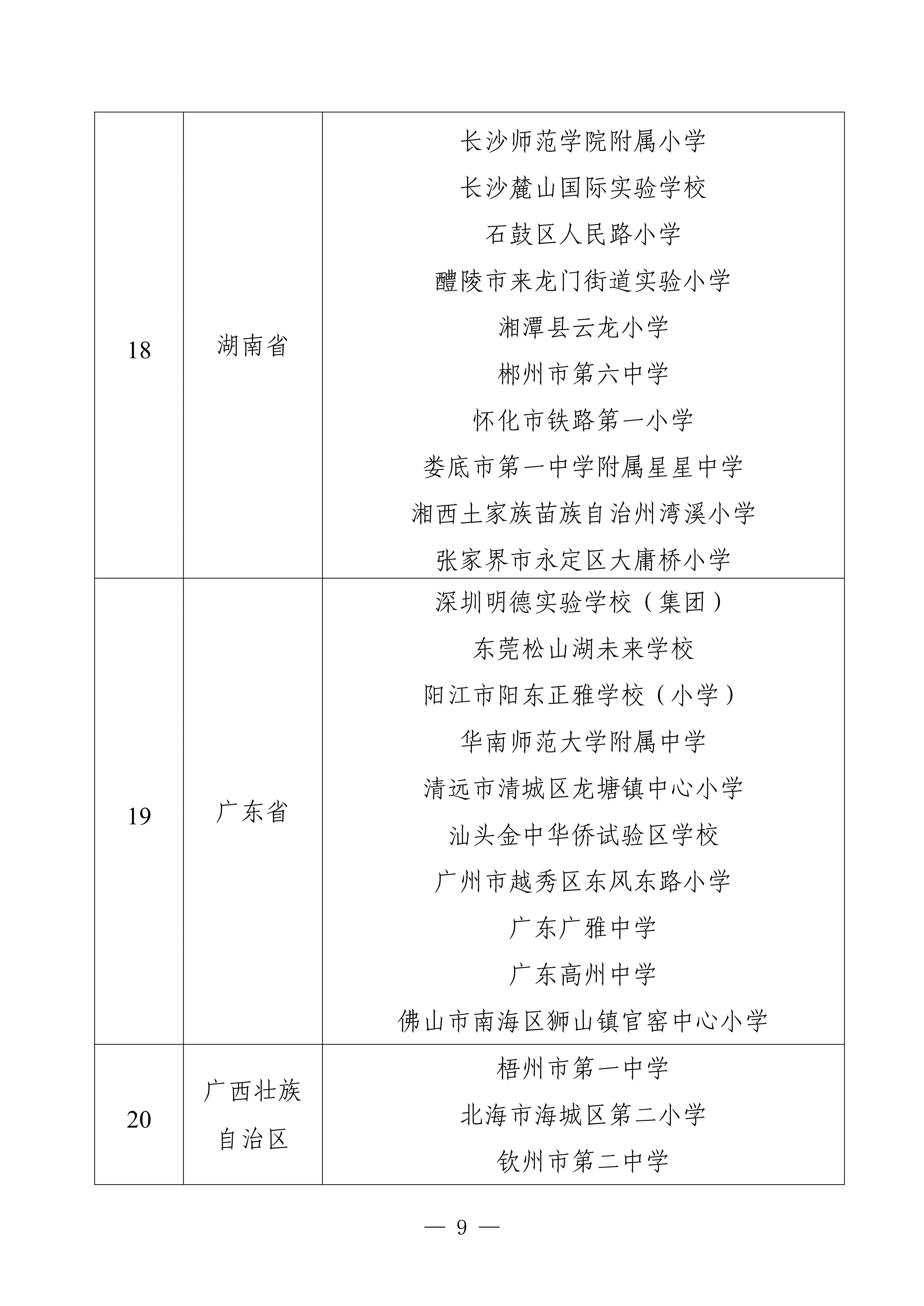 第二批中小学人工智能教育基地名单