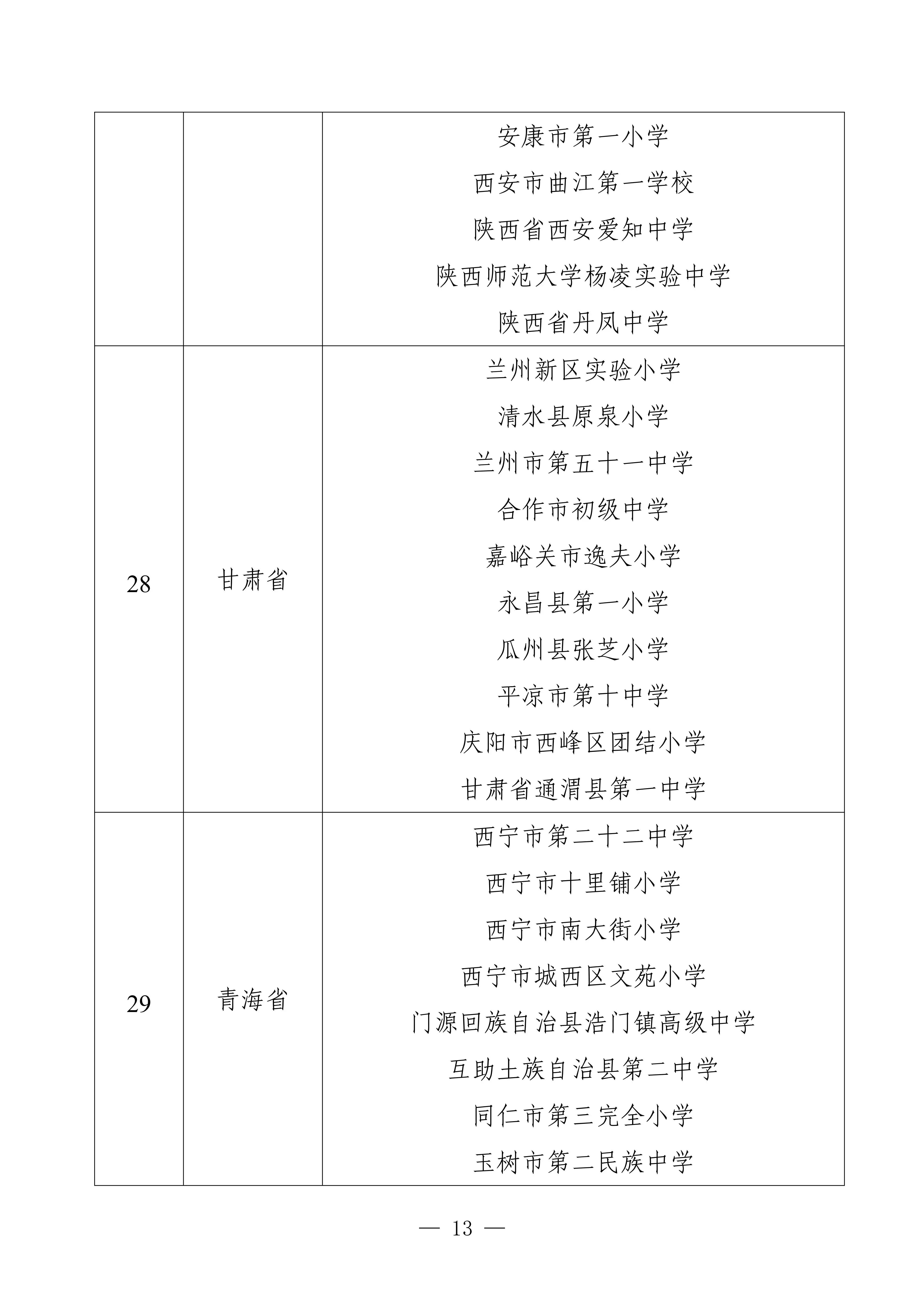 第二批中小学人工智能教育基地名单