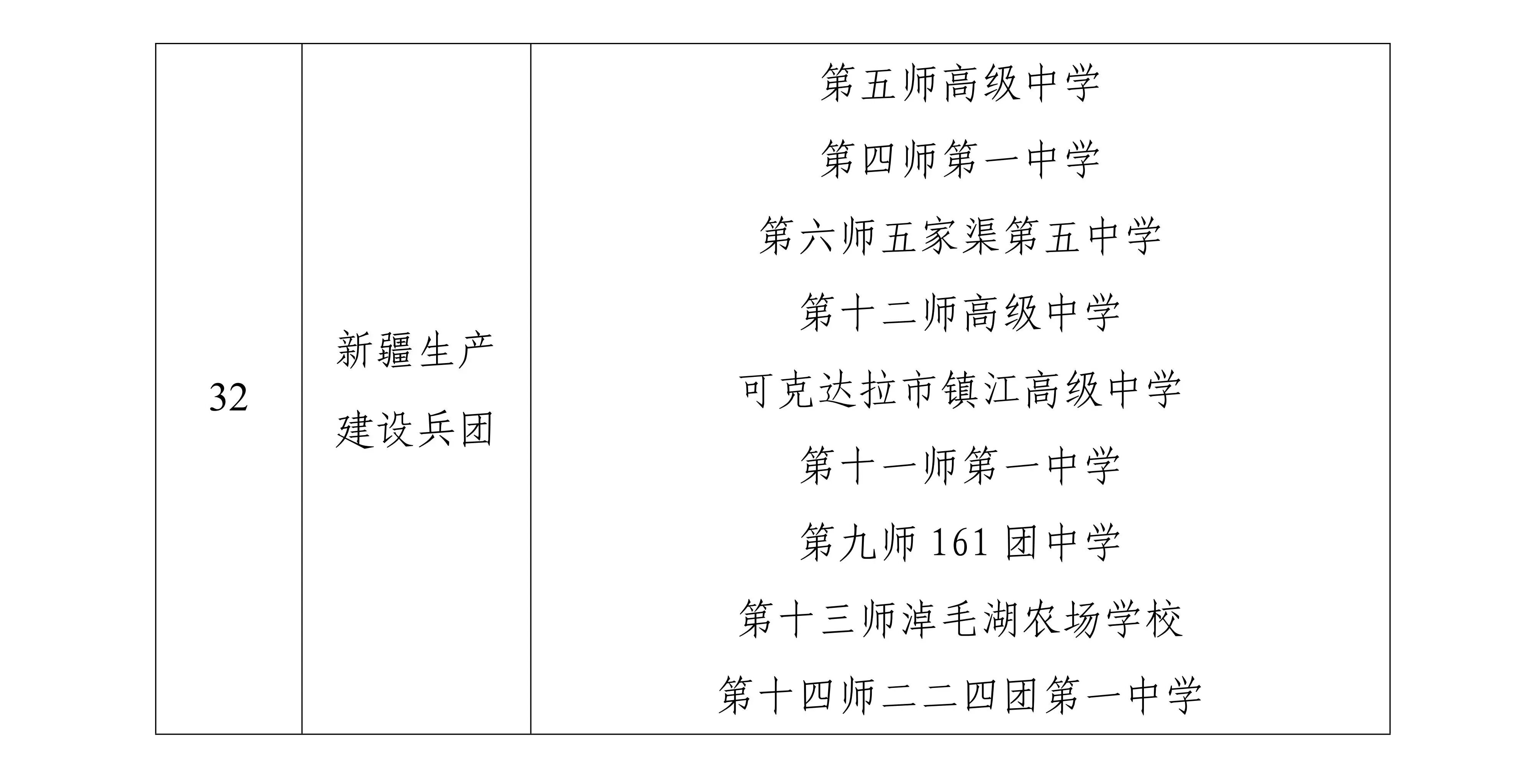 第二批中小学人工智能教育基地名单
