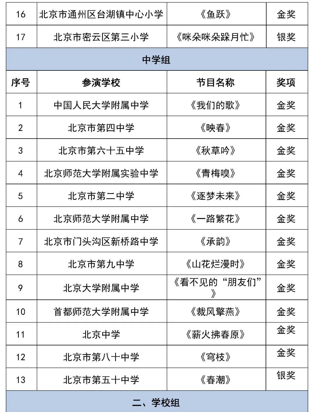 北京市第二十八届学生艺术节舞蹈展演获奖名单（金奖银奖铜奖）