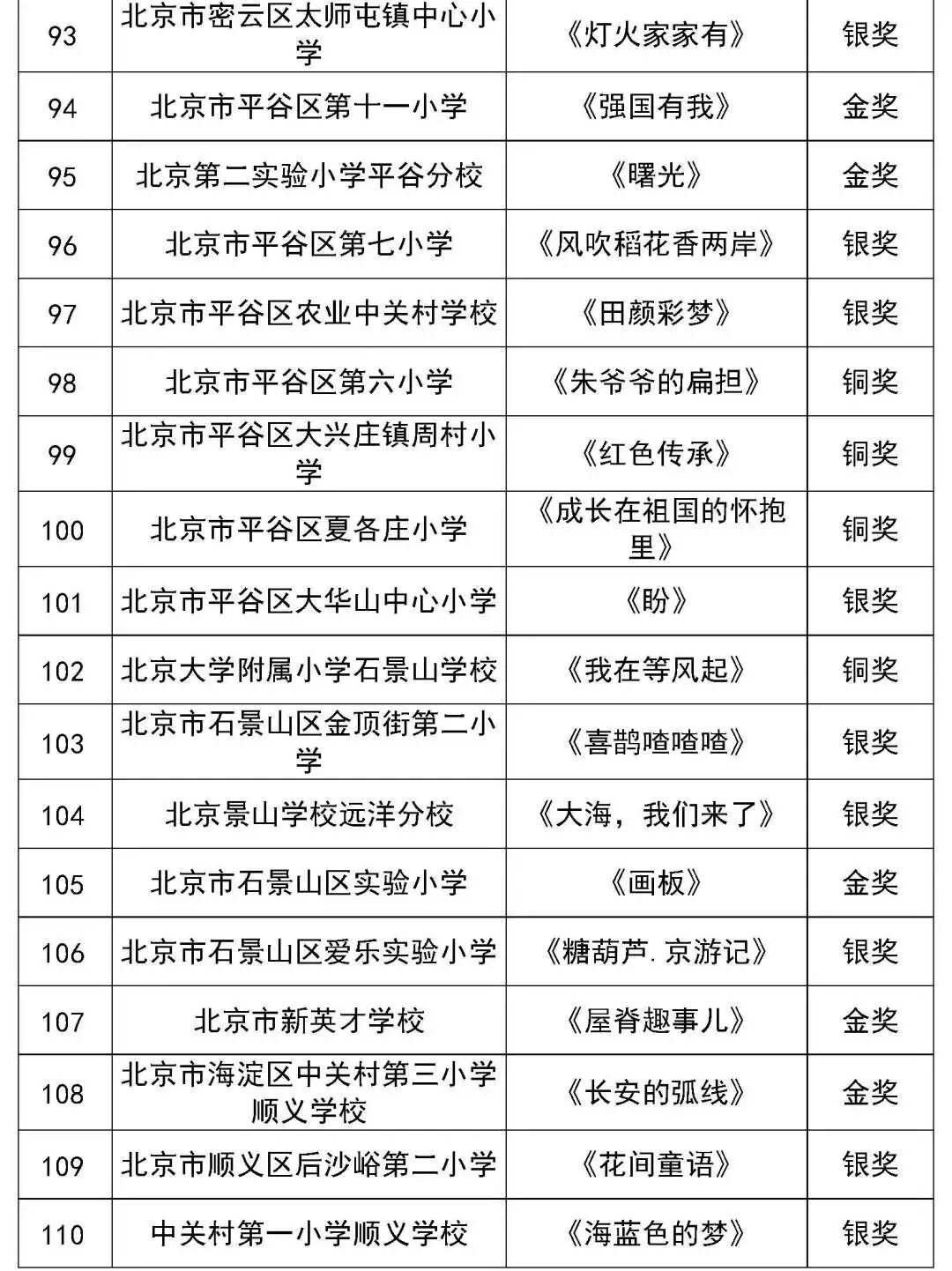 北京市第二十八届学生艺术节舞蹈展演获奖名单（金奖银奖铜奖）