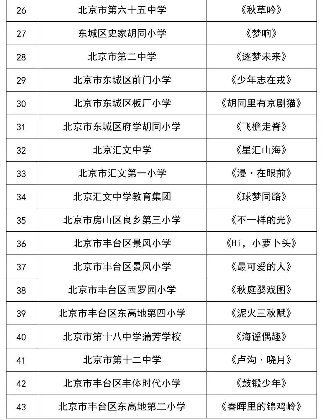 北京市第二十八届学生艺术节舞蹈展演获奖名单（金奖银奖铜奖）
