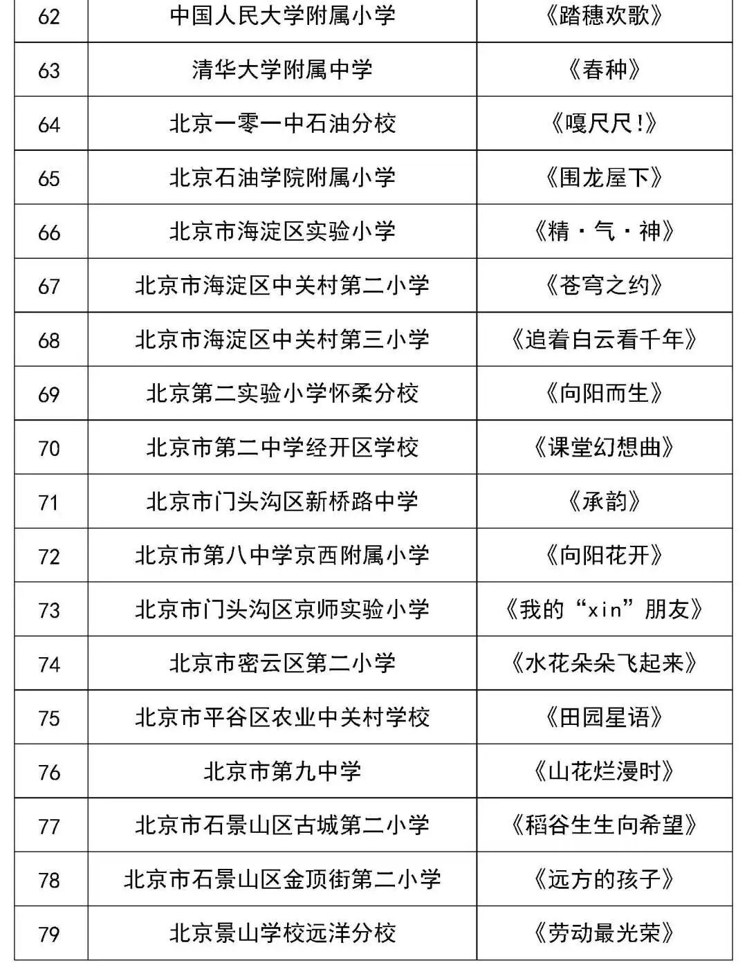 北京市第二十八届学生艺术节舞蹈展演获奖名单（金奖银奖铜奖）