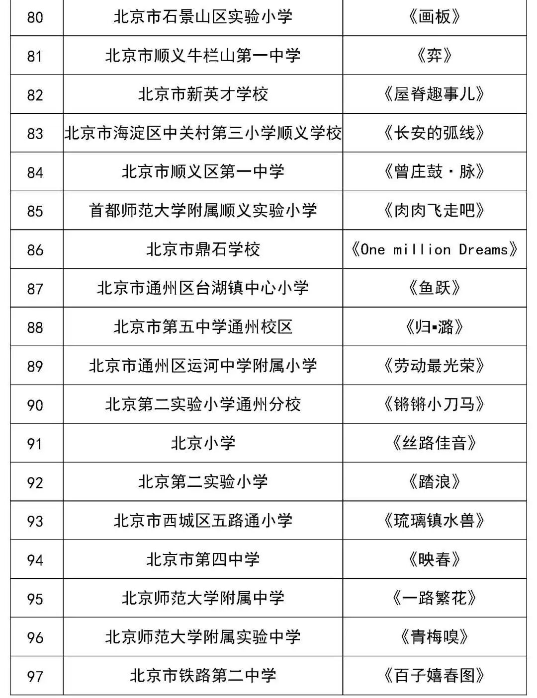 北京市第二十八届学生艺术节舞蹈展演获奖名单（金奖银奖铜奖）