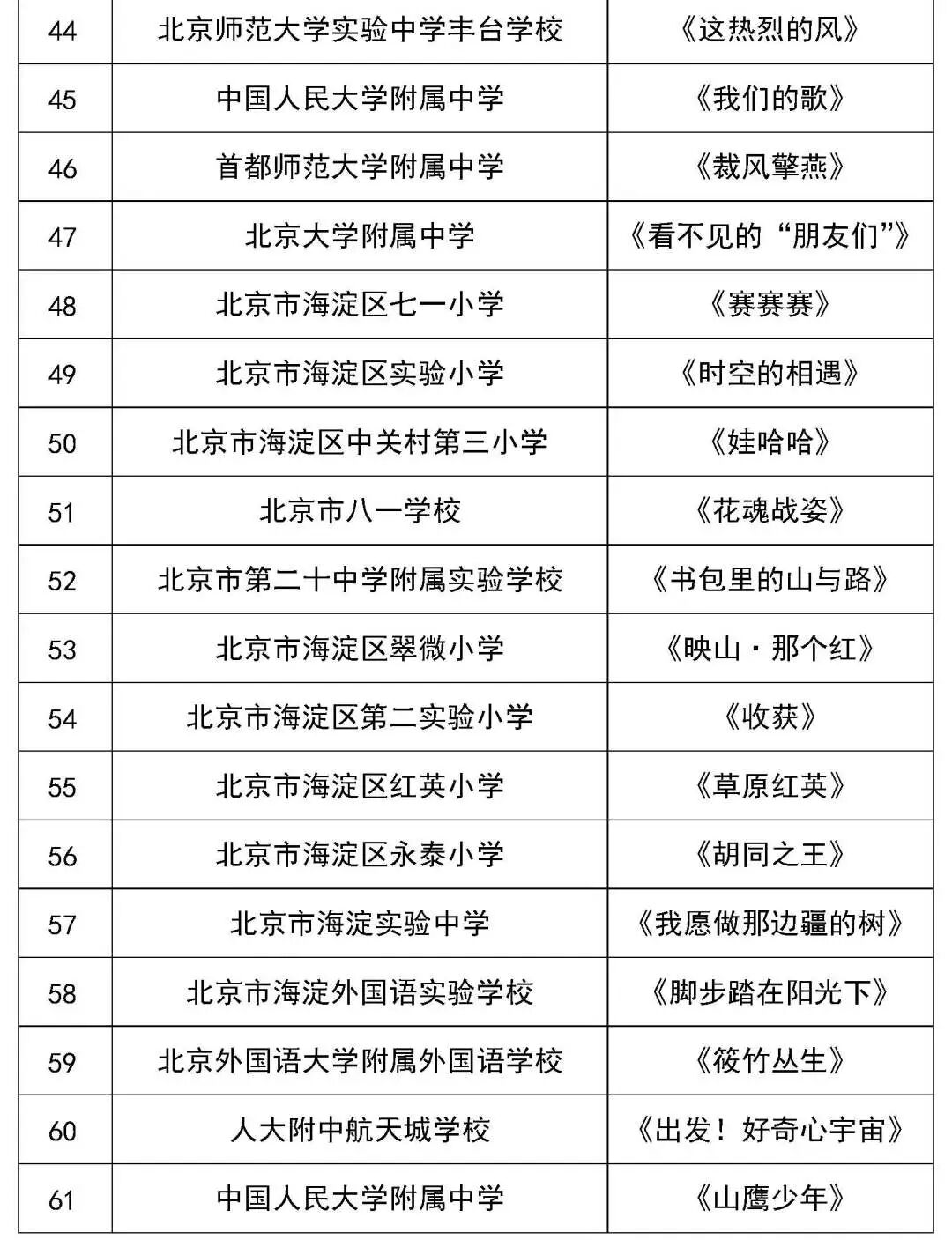 北京市第二十八届学生艺术节舞蹈展演获奖名单（金奖银奖铜奖）