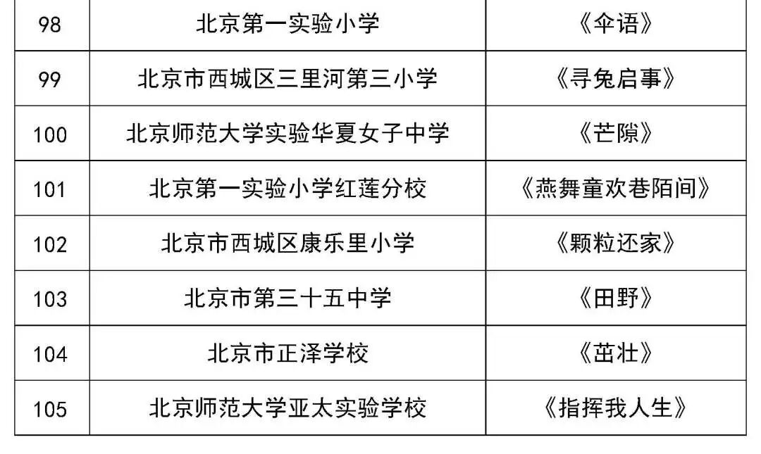 北京市第二十八届学生艺术节舞蹈展演获奖名单（金奖银奖铜奖）