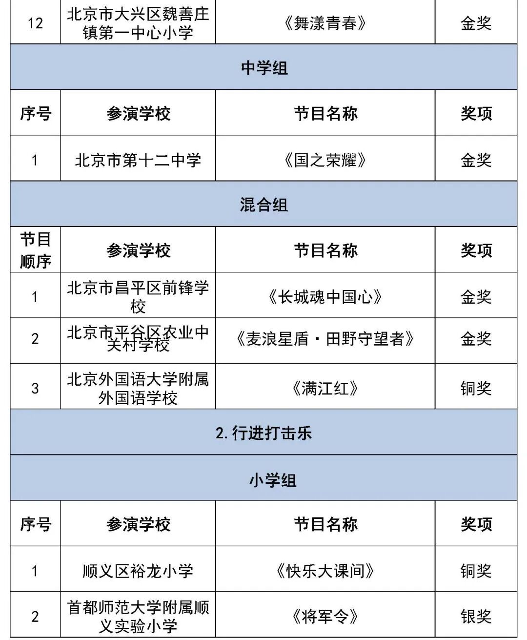 北京市第二十八届学生艺术节行进管乐、器乐展演获奖名单（金奖银奖铜奖）