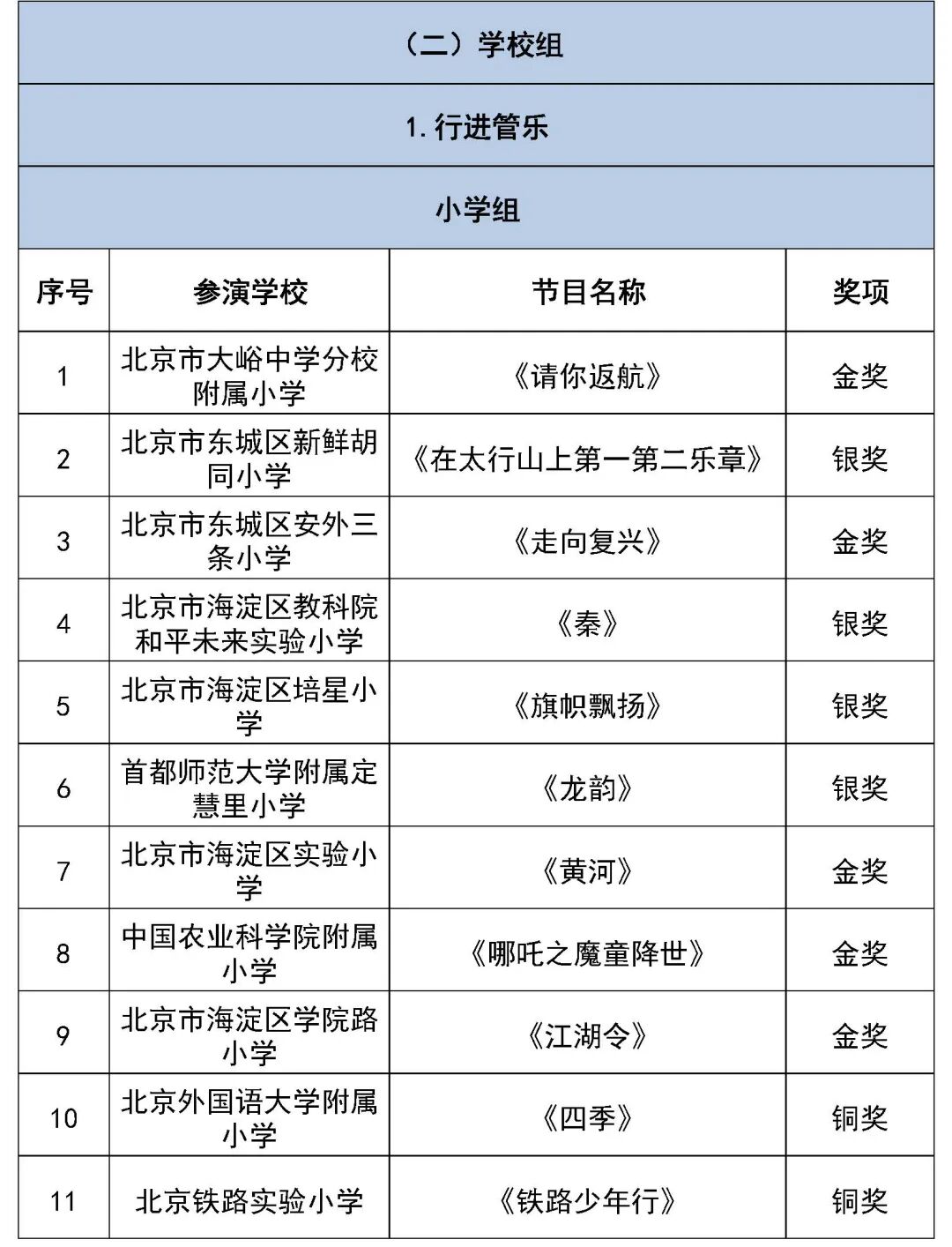 北京市第二十八届学生艺术节行进管乐、器乐展演获奖名单（金奖银奖铜奖）