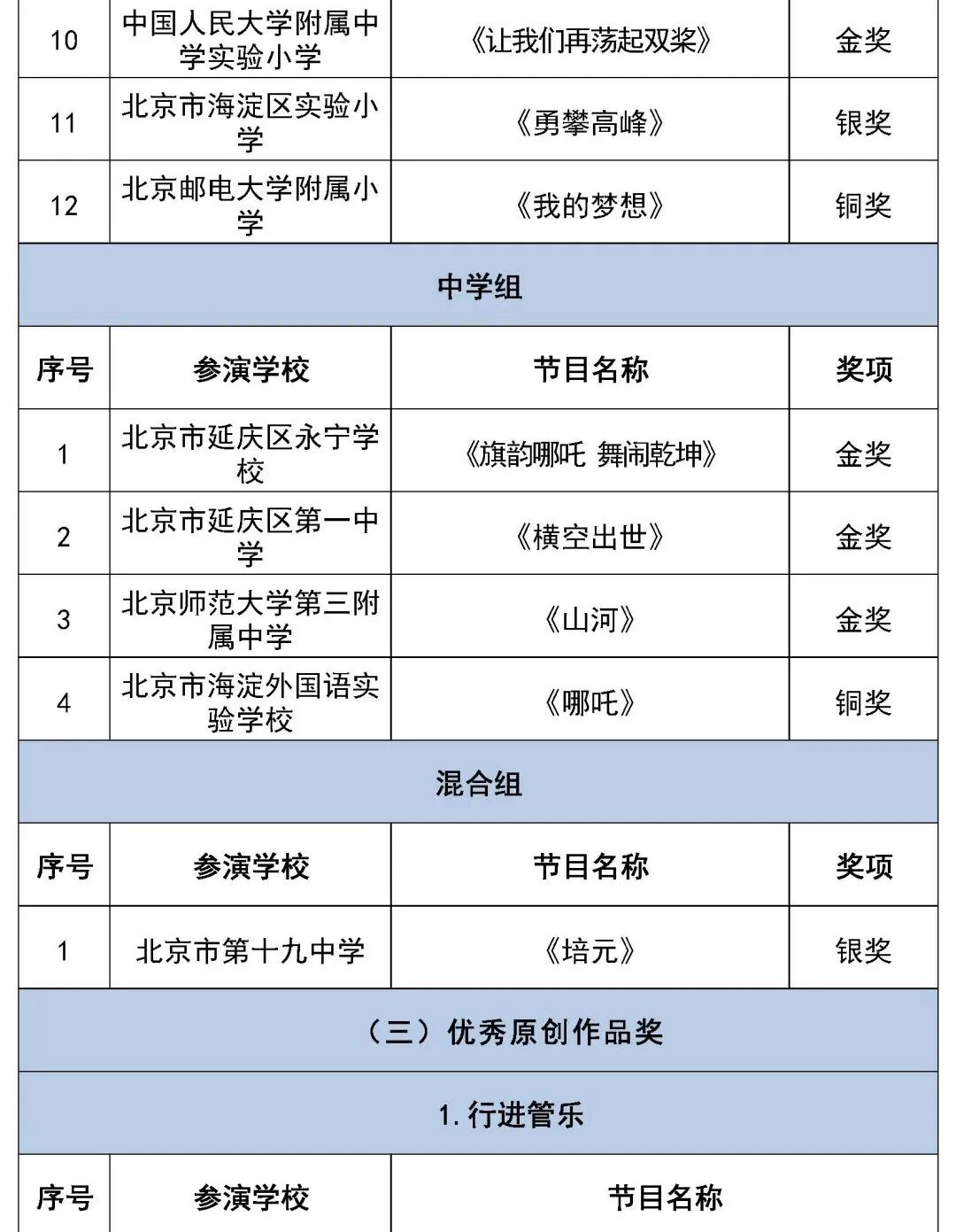 北京市第二十八届学生艺术节行进管乐、器乐展演获奖名单（金奖银奖铜奖）
