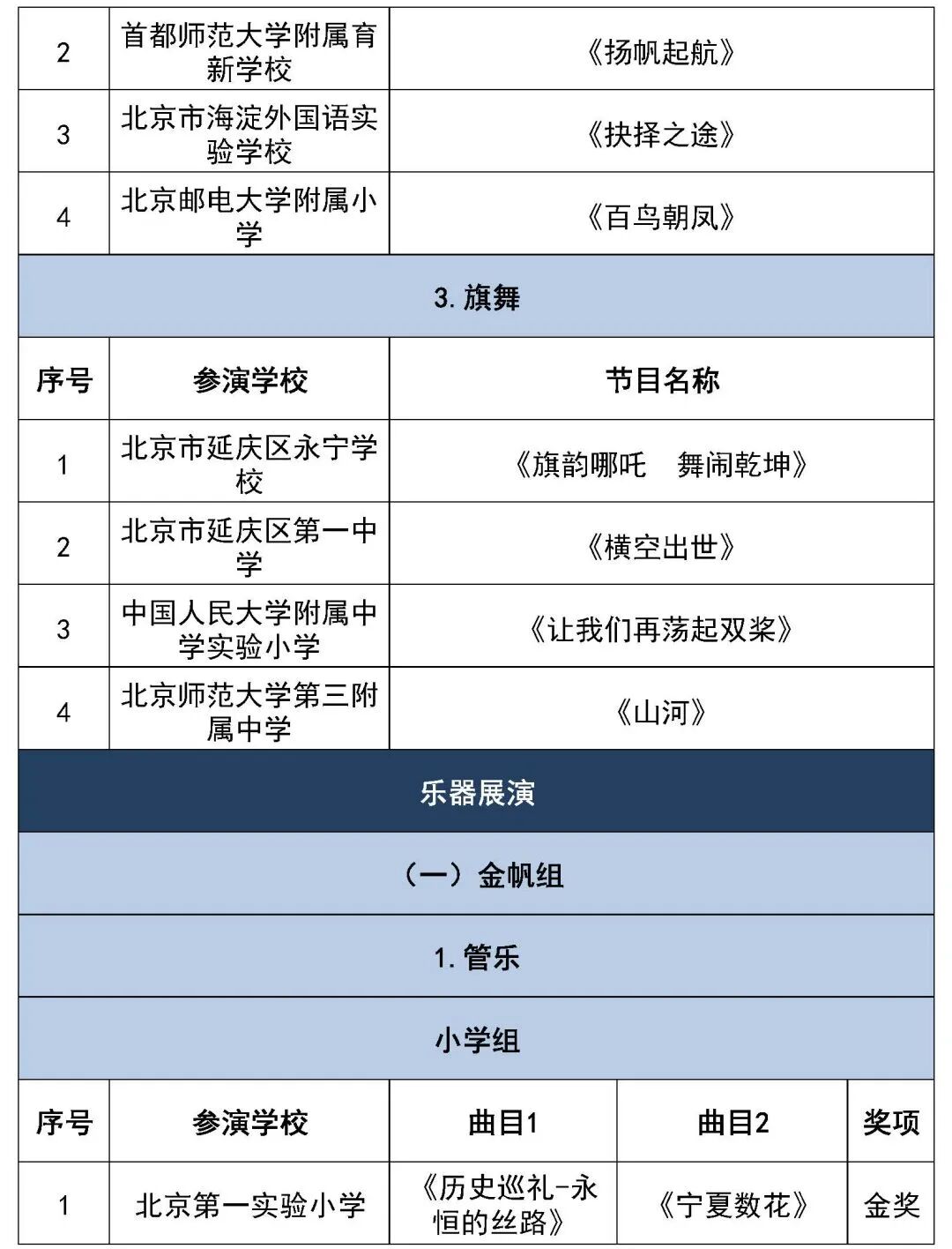 北京市第二十八届学生艺术节行进管乐、器乐展演获奖名单（金奖银奖铜奖）