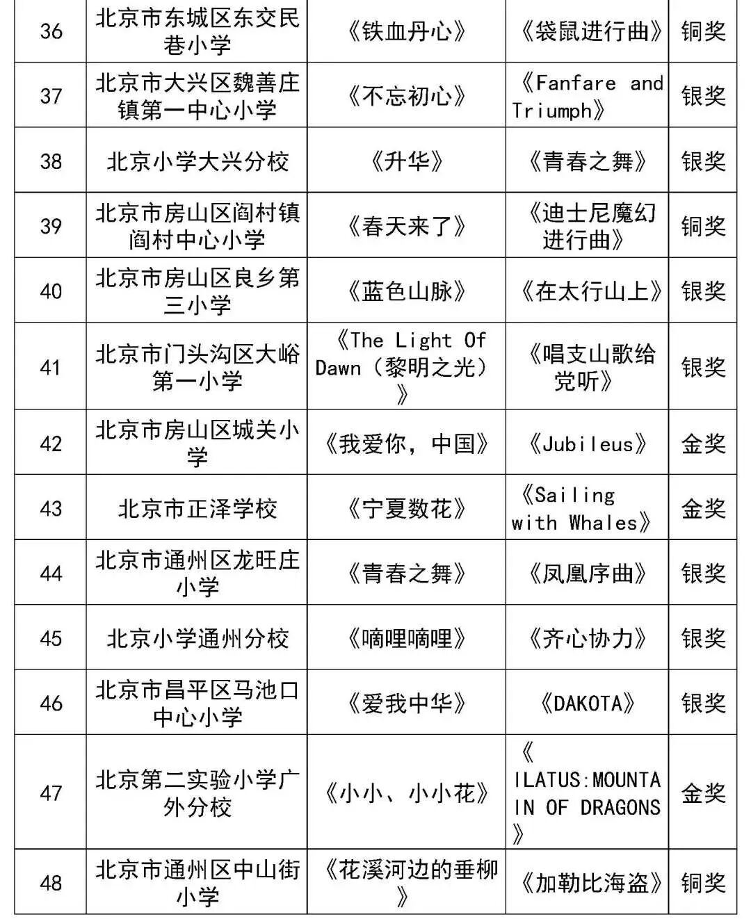 北京市第二十八届学生艺术节行进管乐、器乐展演获奖名单（金奖银奖铜奖）