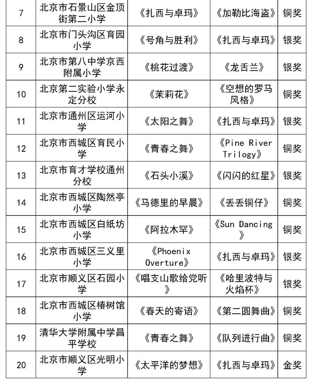 北京市第二十八届学生艺术节行进管乐、器乐展演获奖名单（金奖银奖铜奖）