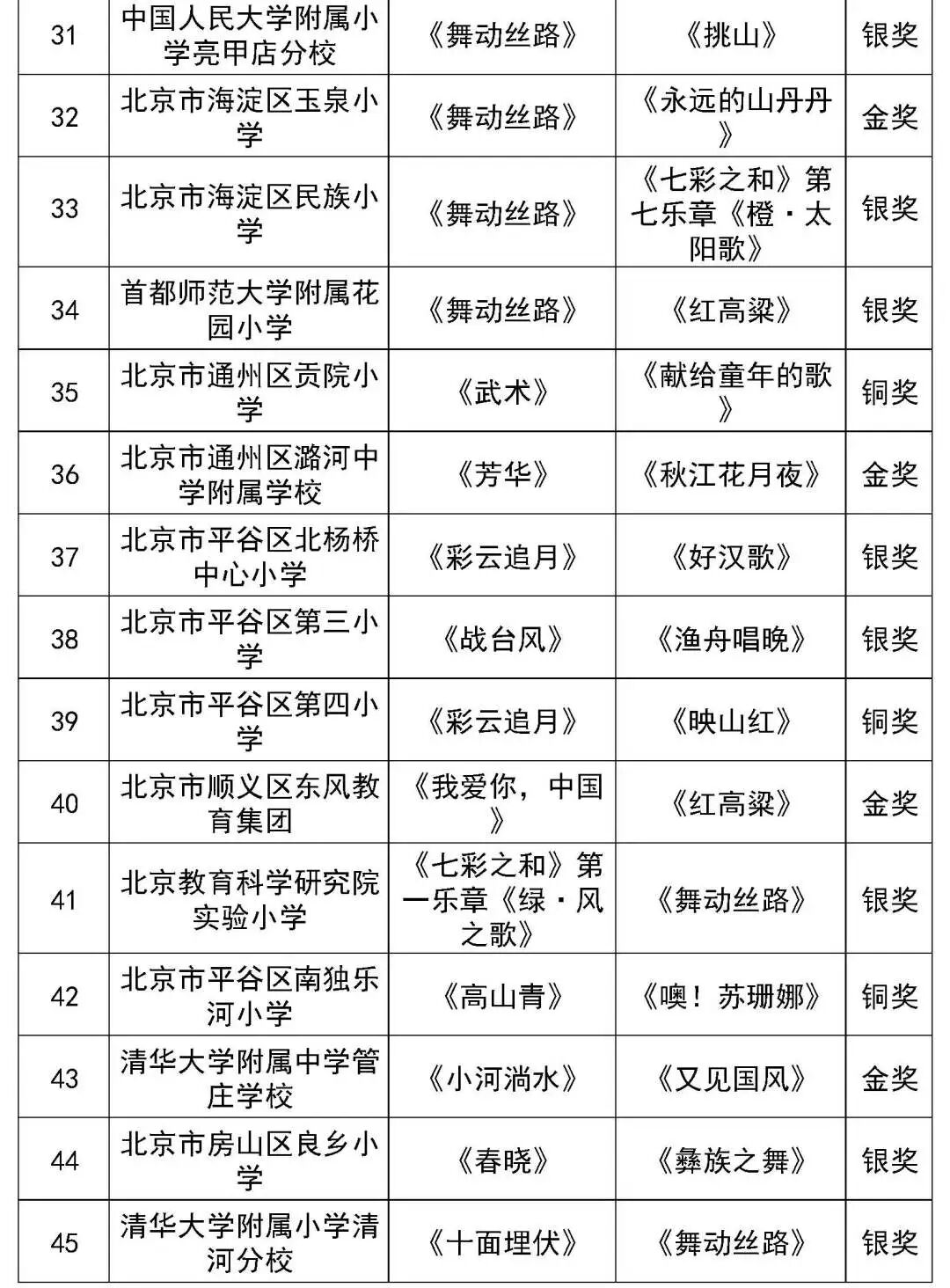 北京市第二十八届学生艺术节行进管乐、器乐展演获奖名单（金奖银奖铜奖）