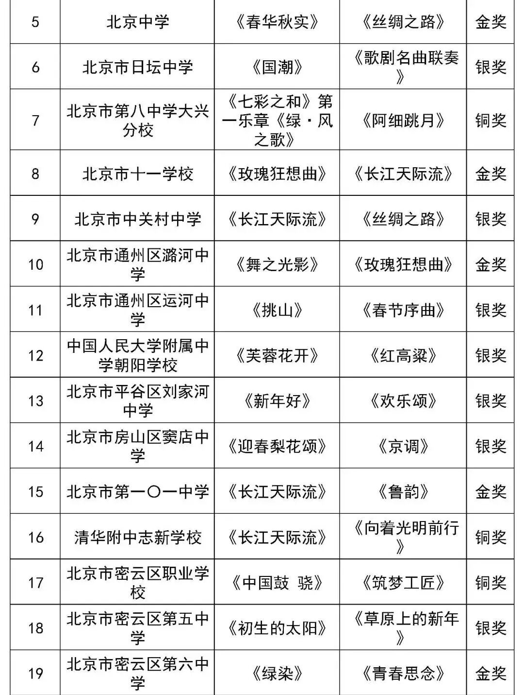 北京市第二十八届学生艺术节行进管乐、器乐展演获奖名单（金奖银奖铜奖）
