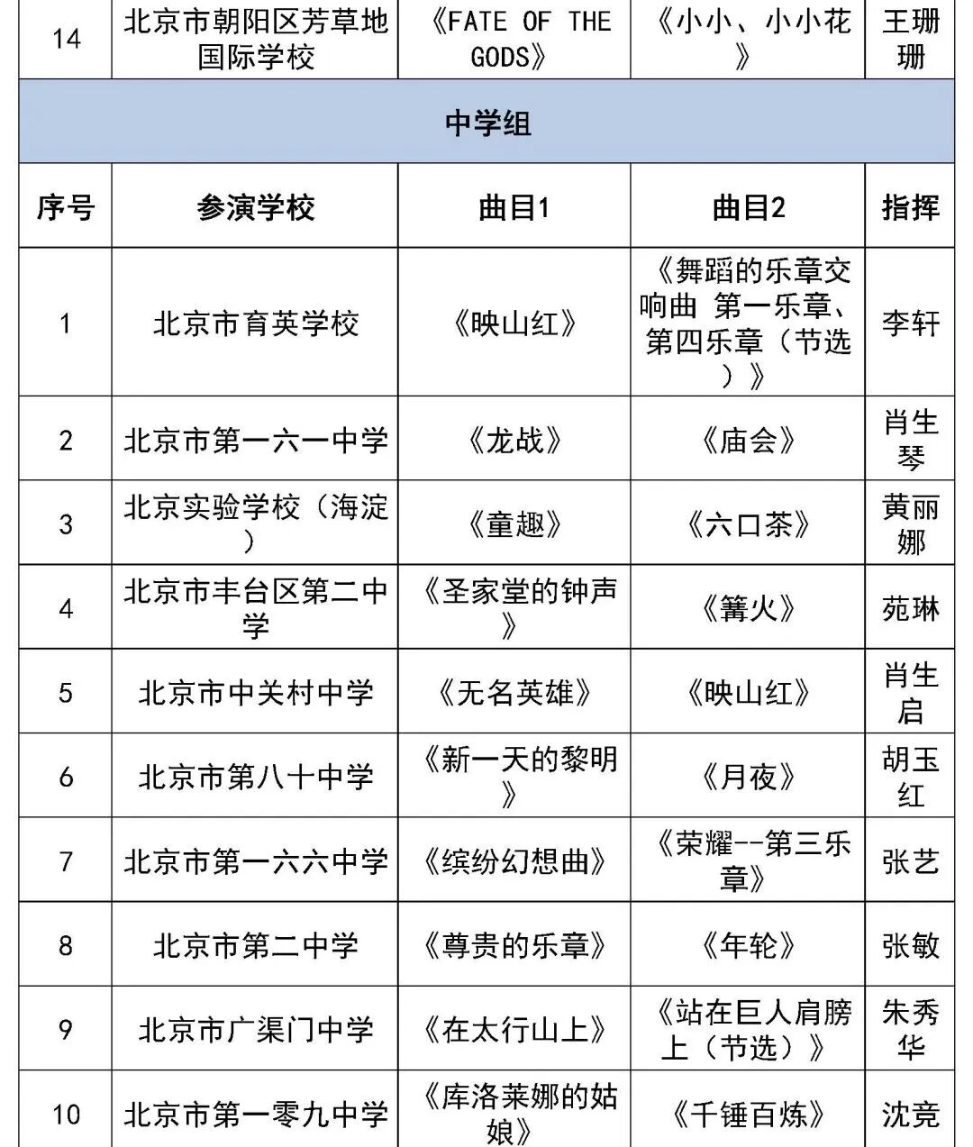 北京市第二十八届学生艺术节行进管乐、器乐展演获奖名单（金奖银奖铜奖）
