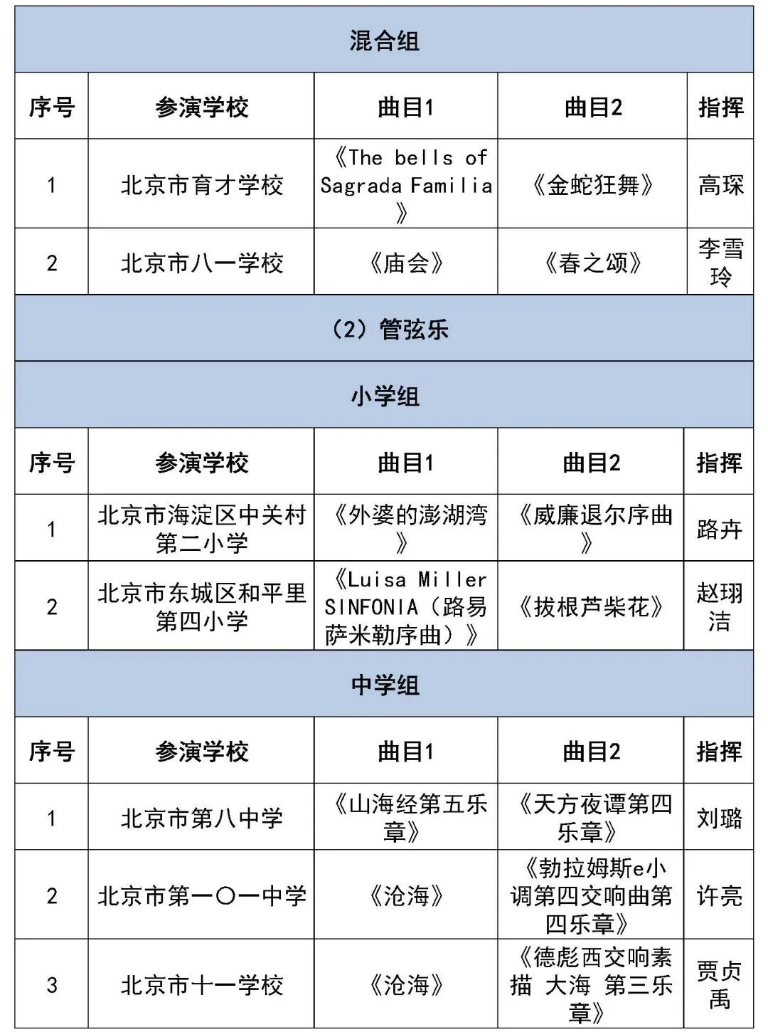 北京市第二十八届学生艺术节行进管乐、器乐展演获奖名单（金奖银奖铜奖）