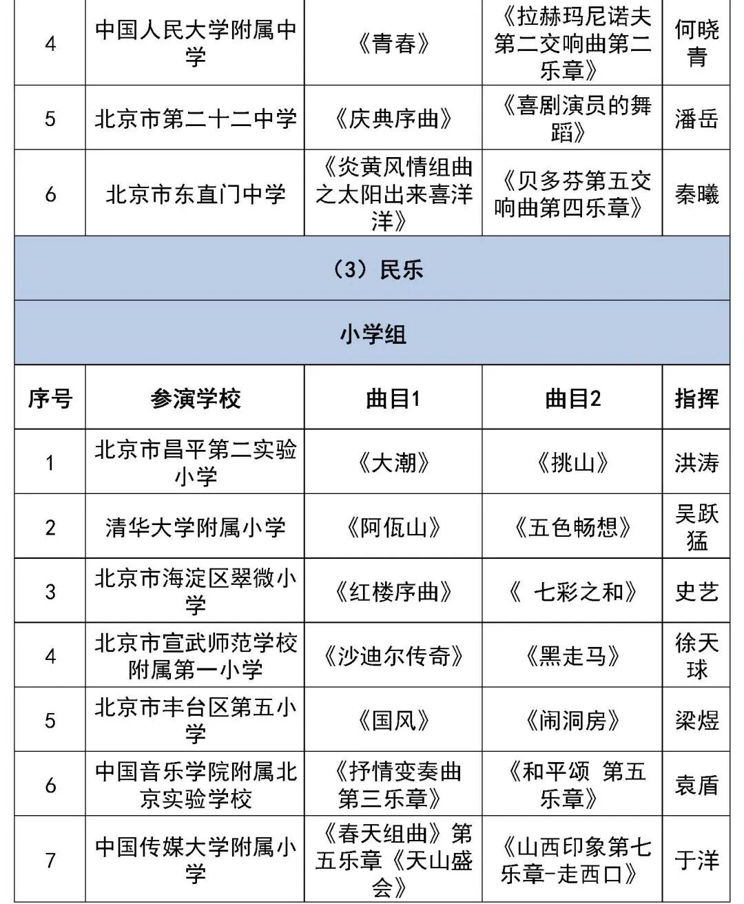 北京市第二十八届学生艺术节行进管乐、器乐展演获奖名单（金奖银奖铜奖）
