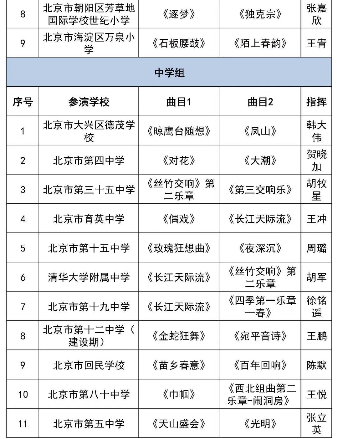 北京市第二十八届学生艺术节行进管乐、器乐展演获奖名单（金奖银奖铜奖）