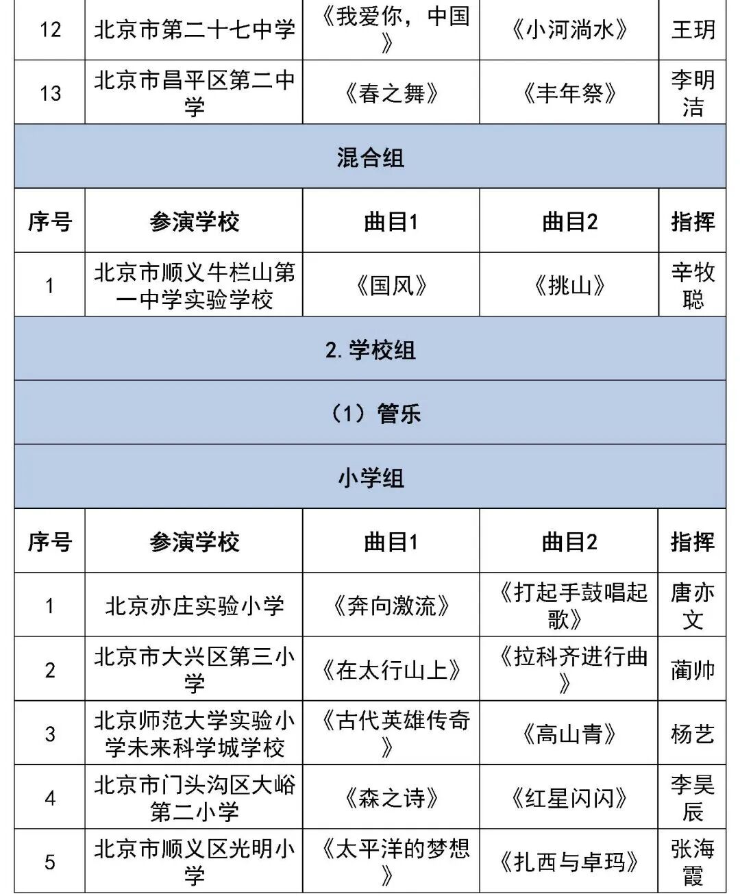 北京市第二十八届学生艺术节行进管乐、器乐展演获奖名单（金奖银奖铜奖）