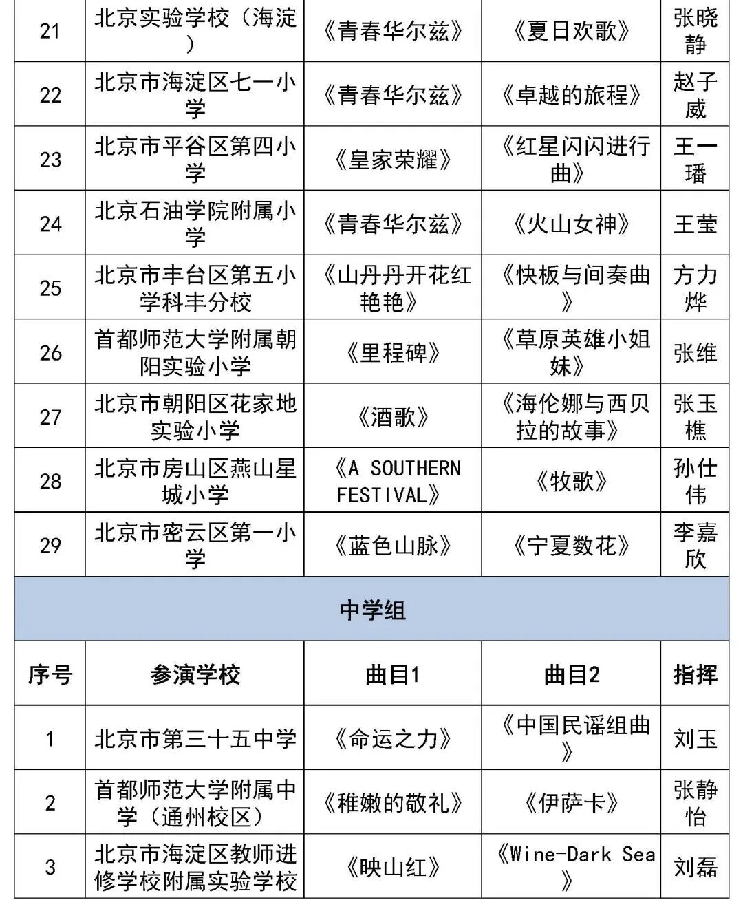 北京市第二十八届学生艺术节行进管乐、器乐展演获奖名单（金奖银奖铜奖）