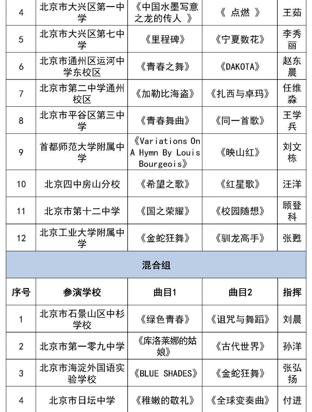 北京市第二十八届学生艺术节行进管乐、器乐展演获奖名单（金奖银奖铜奖）