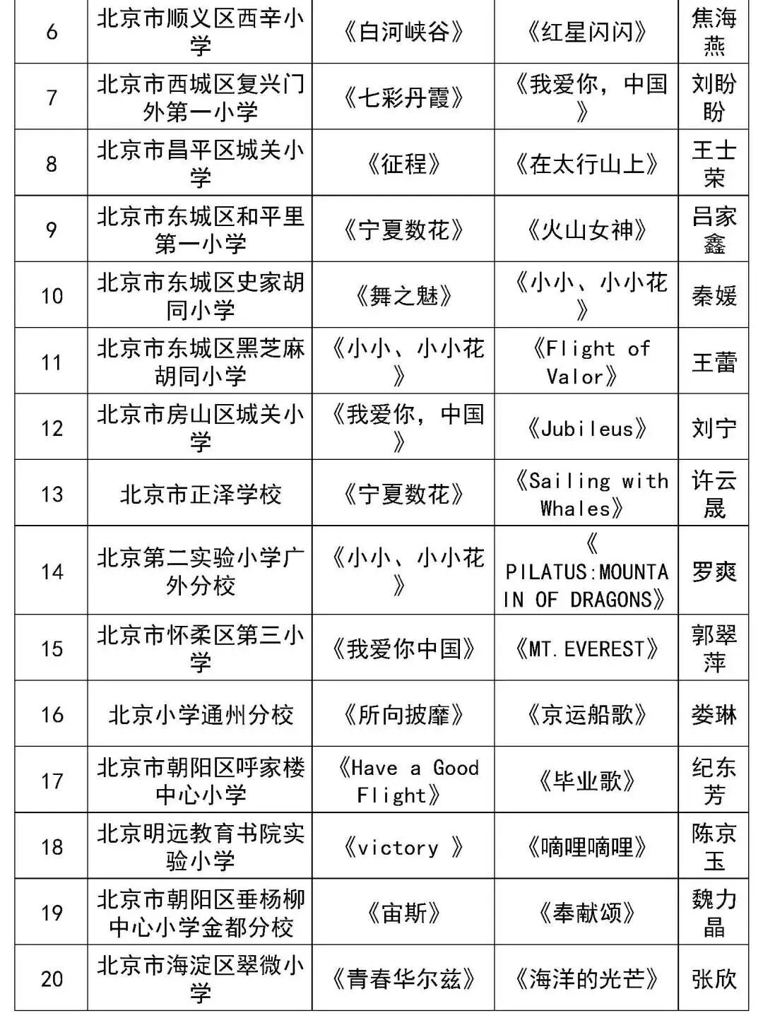 北京市第二十八届学生艺术节行进管乐、器乐展演获奖名单（金奖银奖铜奖）