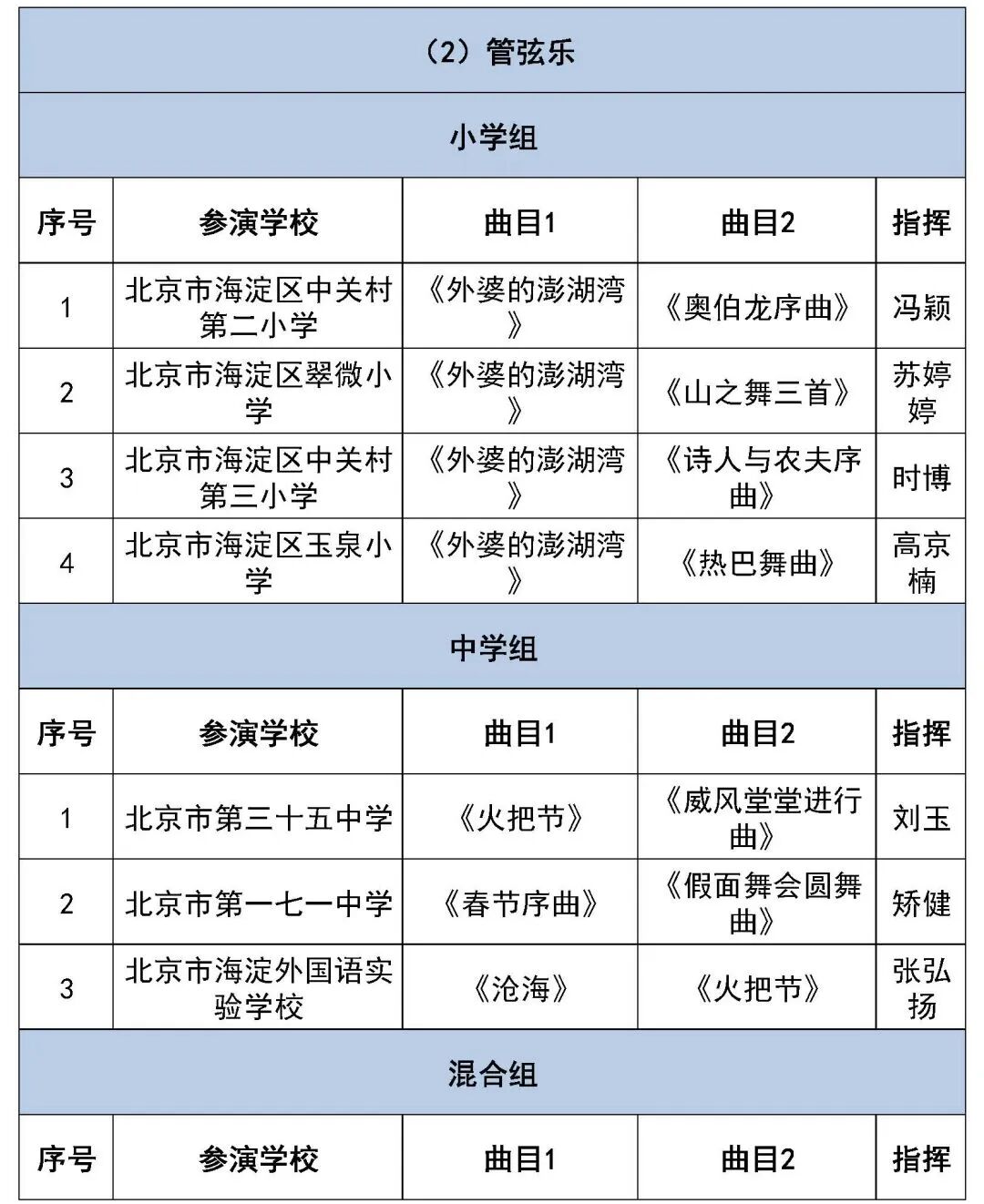 北京市第二十八届学生艺术节行进管乐、器乐展演获奖名单（金奖银奖铜奖）