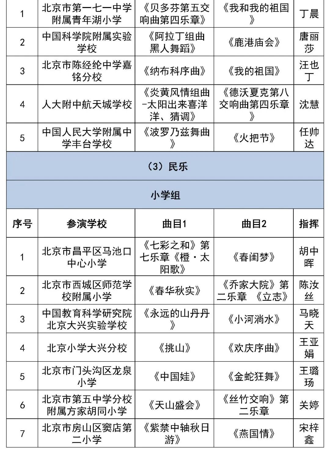 北京市第二十八届学生艺术节行进管乐、器乐展演获奖名单（金奖银奖铜奖）