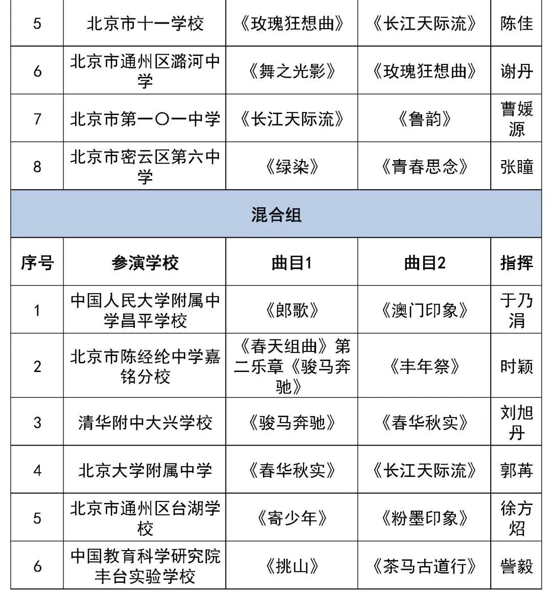 北京市第二十八届学生艺术节行进管乐、器乐展演获奖名单（金奖银奖铜奖）
