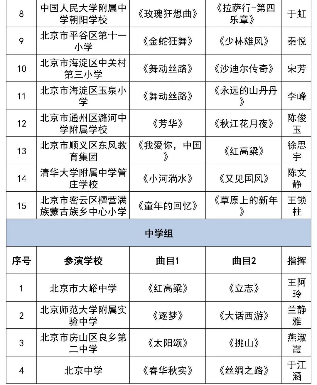 北京市第二十八届学生艺术节行进管乐、器乐展演获奖名单（金奖银奖铜奖）