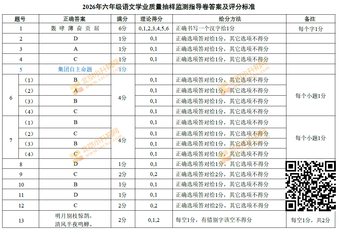 2025-2026学年第一学期朝阳区小学六年级期末语文试卷答案及评分标准