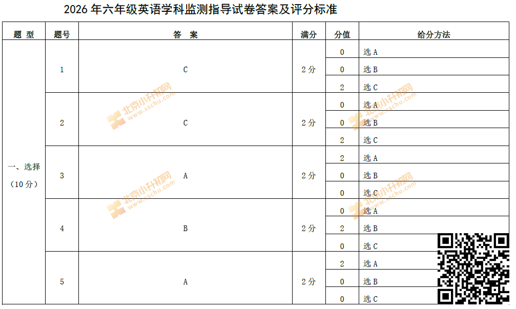 2025-2026学年第一学期朝阳区小学六年级期末英语试卷答案及评分标准