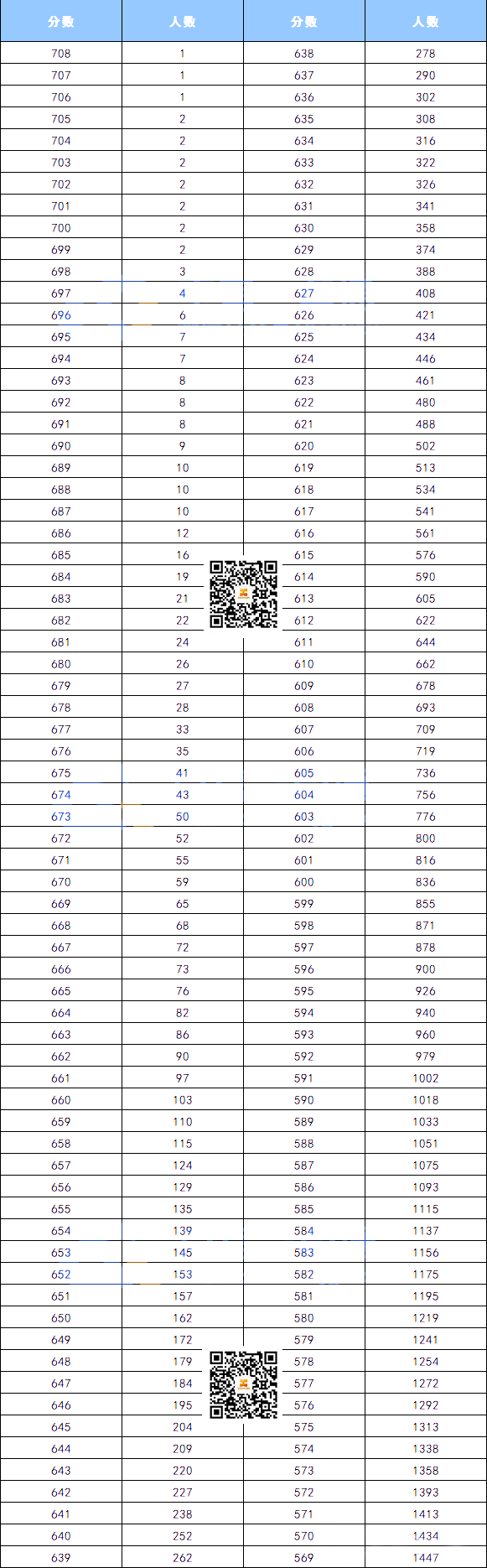 2026东城高三期末成绩排名
