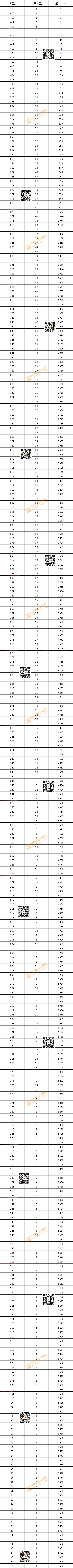 房山2026期末区排