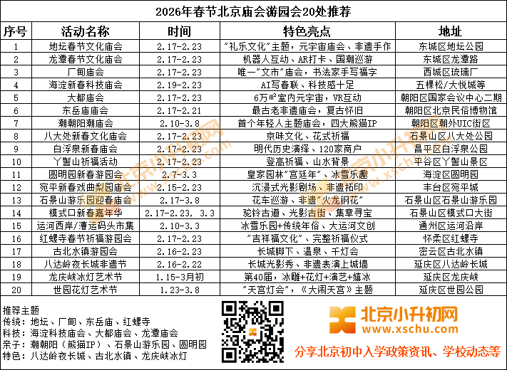 2026年春节北京庙会游园会推荐20处