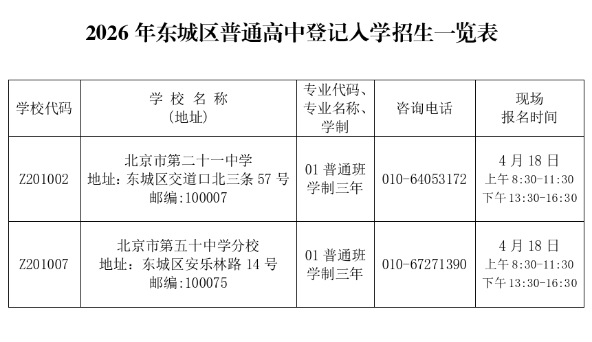 2026年东城区普通高中登记人学招生一览表
