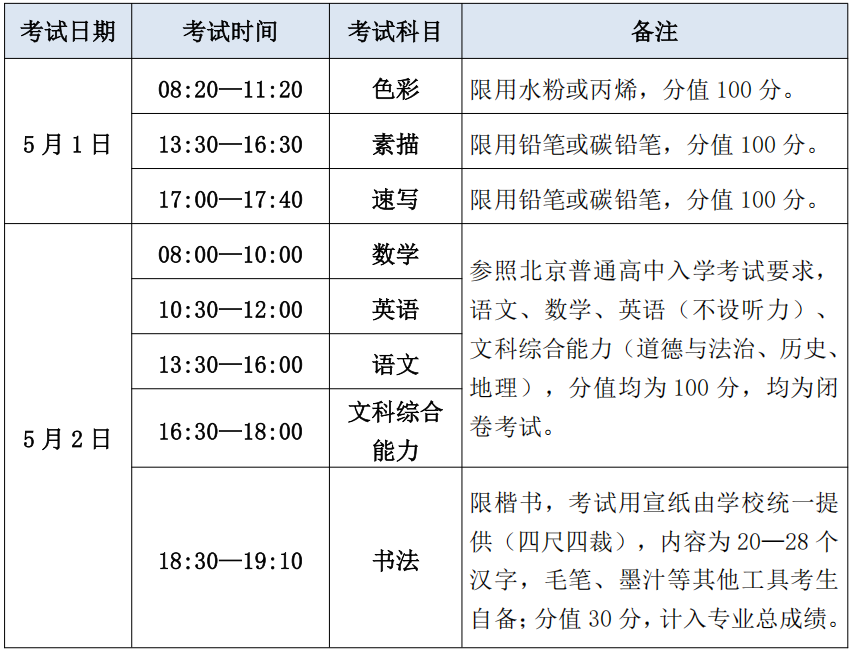 2026年中央美术学院附属中等美术学校招生考试时间、科目