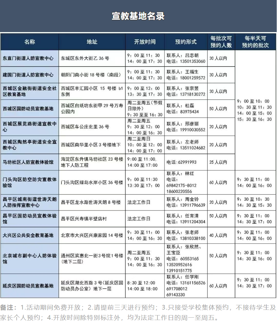 北京市中小学生安全教育体验活动宣传教育基地名录